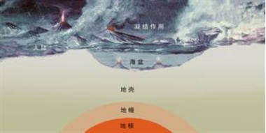 海洋科普知识-海洋是怎样形成的-344.png